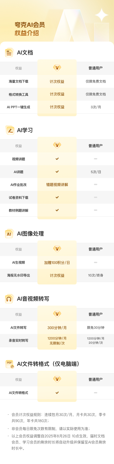 阿里夸克发布“教育计划”:AI 会员、网盘、扫描王面向教师、大学生限时免费提供 阿里夸克发布“教育计划”:AI 会员、网盘、扫描王面向教师、大学生限时免费提供