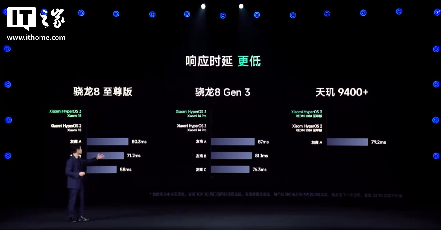 С�׽𷲣�ȫ������ OS3 ϵͳ�۽��û�������һ������Ŀ����Ǹ��������ȶ�