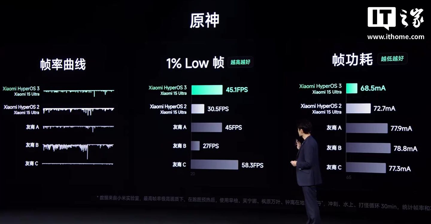 С�׽𷲣�ȫ������ OS3 ϵͳ�۽��û�������һ������Ŀ����Ǹ��������ȶ�