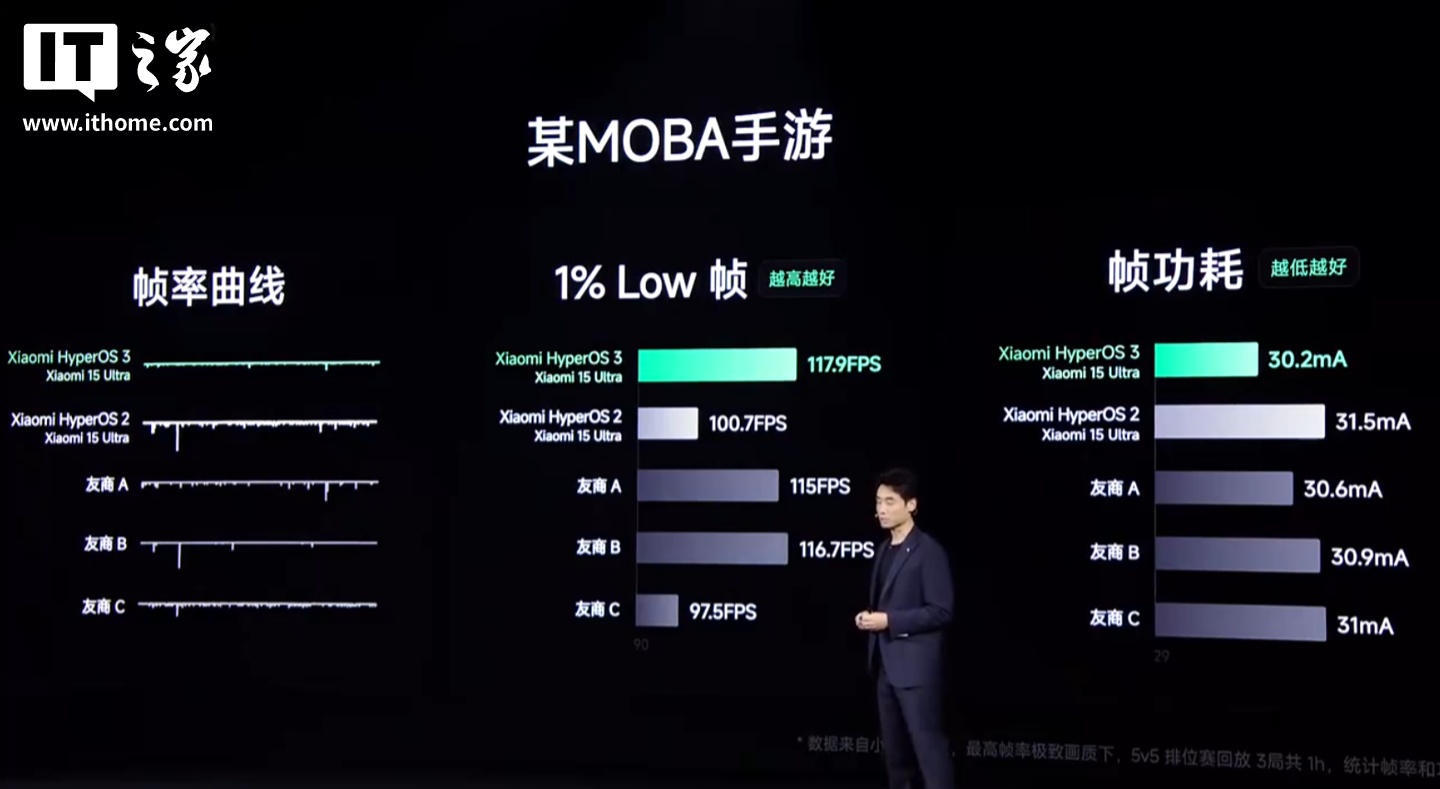 С�׽𷲣�ȫ������ OS3 ϵͳ�۽��û�������һ������Ŀ����Ǹ��������ȶ�