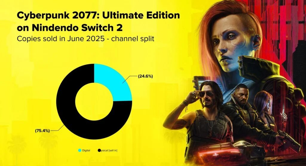 �ܾ�Կ�׿� ���������2077����Switch2���������ھ�