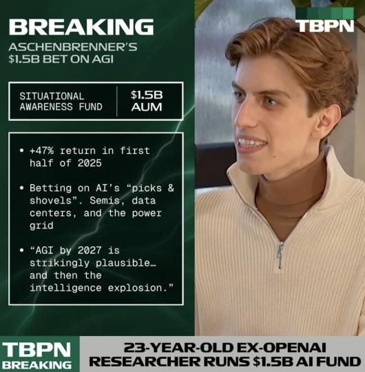 被 OpenAI 开除的 00 后搞投资,700% 回报率降维暴击华尔街 被 OpenAI 开除的 00 后搞投资,700% 回报率降维暴击华尔街