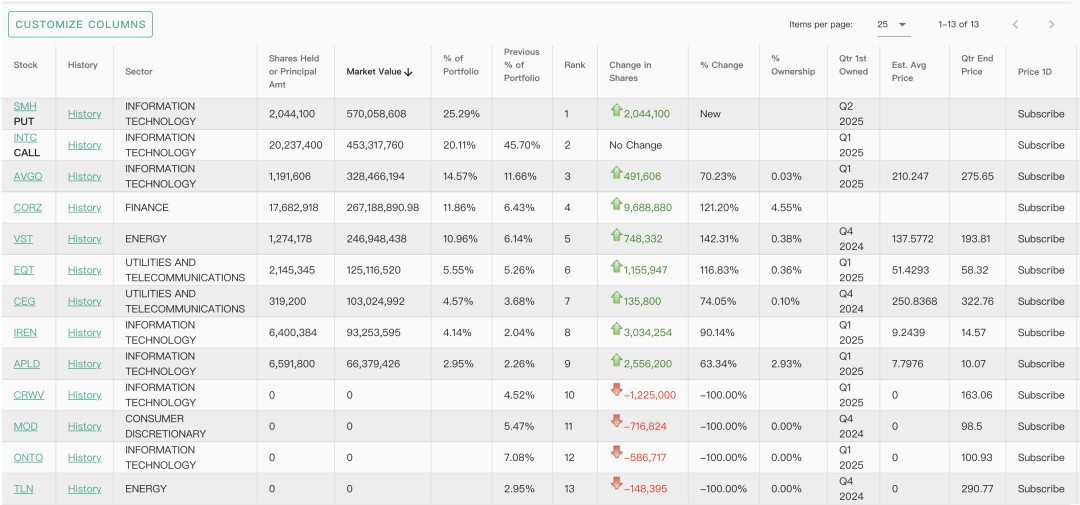 被 OpenAI 开除的 00 后搞投资,700% 回报率降维暴击华尔街 被 OpenAI 开除的 00 后搞投资,700% 回报率降维暴击华尔街