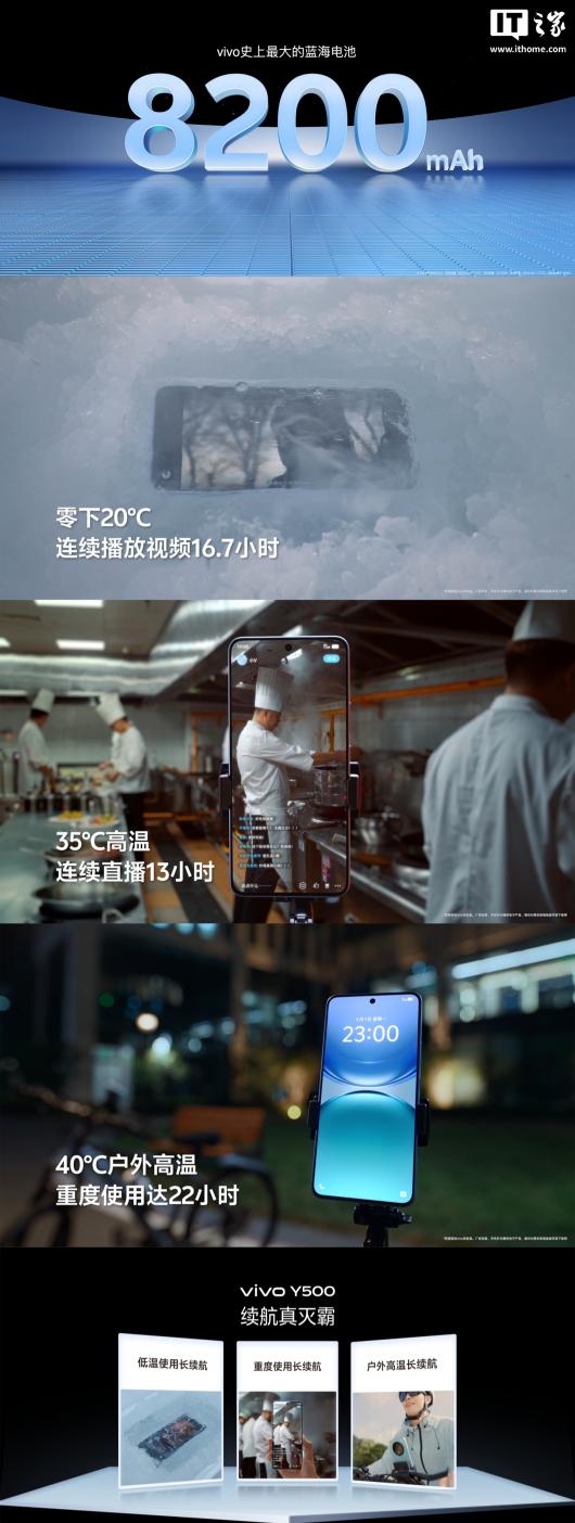 vivo Y500 �ֻ�������8200mAh ��� + ������ˮ���������ּ� 1189 Ԫ��