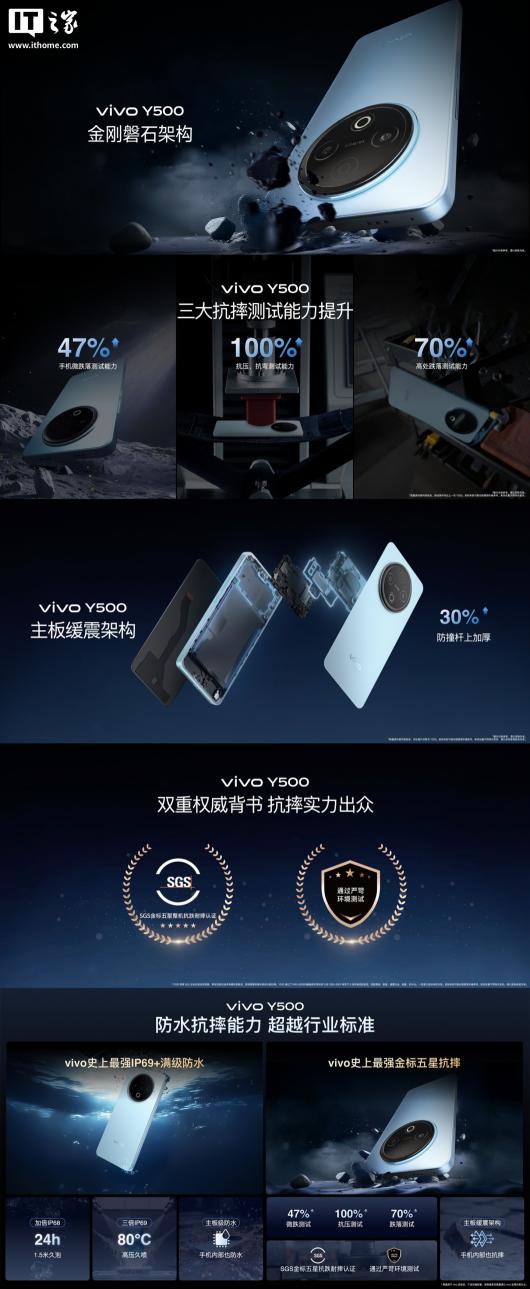 vivo Y500 �ֻ�������8200mAh ��� + ������ˮ���������ּ� 1189 Ԫ��