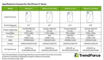 ƻ iPhone 17 Air ۼ 1099 Ԫ1TB 汾 1499 Ԫ