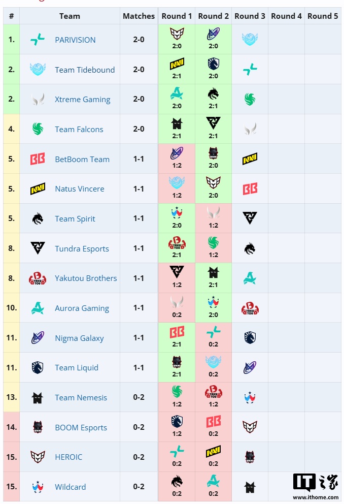 DOTA2TI14 XGTidebound ź죬Ame ״̬