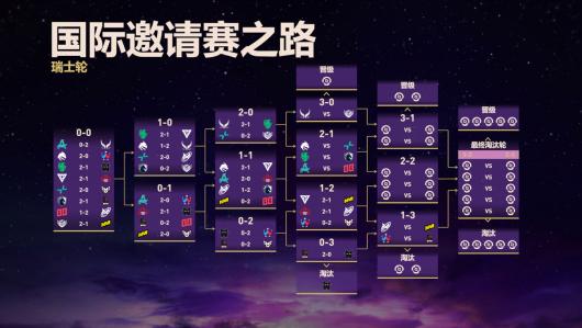 《DOTA2》TI14 第二日赛况:XG、Tidebound 三连胜会师,YB 大翻盘晋级 2-2 组 《DOTA2》TI14 第二日赛况:XG、Tidebound 三连胜会师,YB 大翻盘晋级 2-2 组