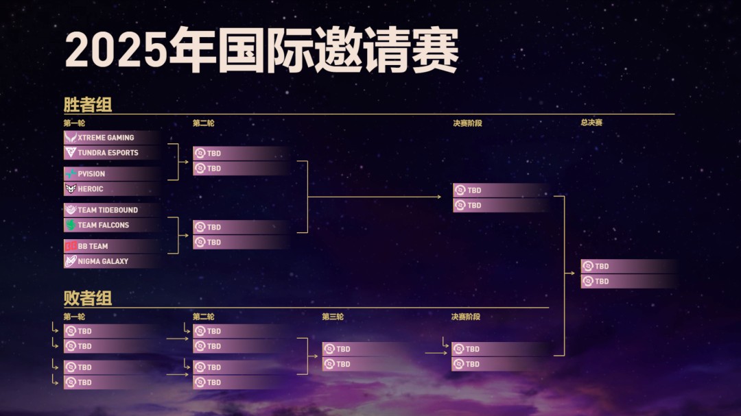 《DOTA2》TI14八强出炉 夺冠热门雪碧惨遭淘汰 《DOTA2》TI14八强出炉 夺冠热门雪碧惨遭淘汰