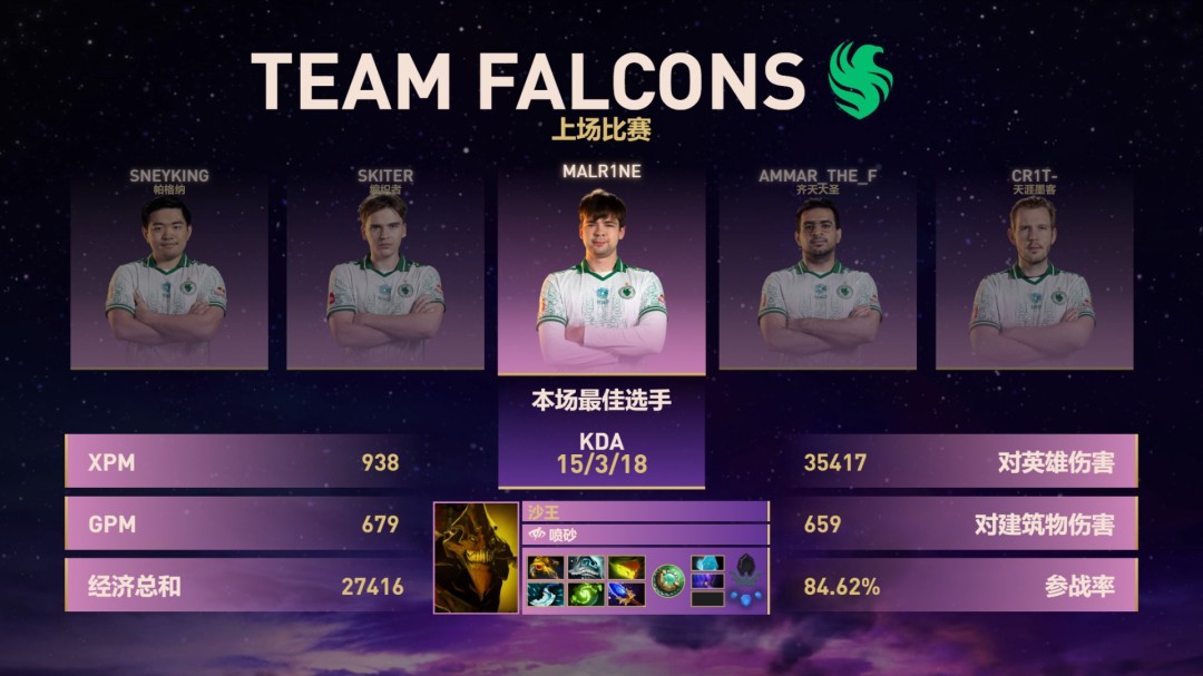 《DOTA2》TI14八强出炉 夺冠热门雪碧惨遭淘汰 《DOTA2》TI14八强出炉 夺冠热门雪碧惨遭淘汰