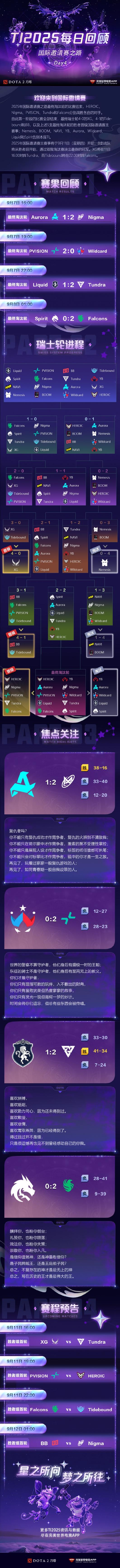 《DOTA2》TI14八强出炉 夺冠热门雪碧惨遭淘汰 《DOTA2》TI14八强出炉 夺冠热门雪碧惨遭淘汰