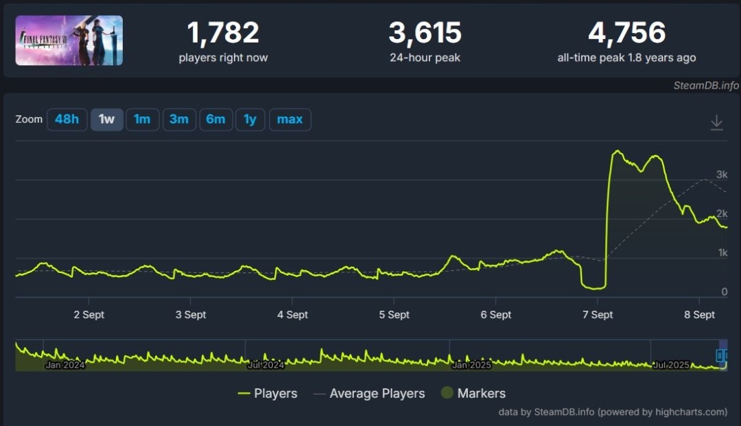 ���˰�������˹���£� �����ջ���7������Σ����Steam�����������