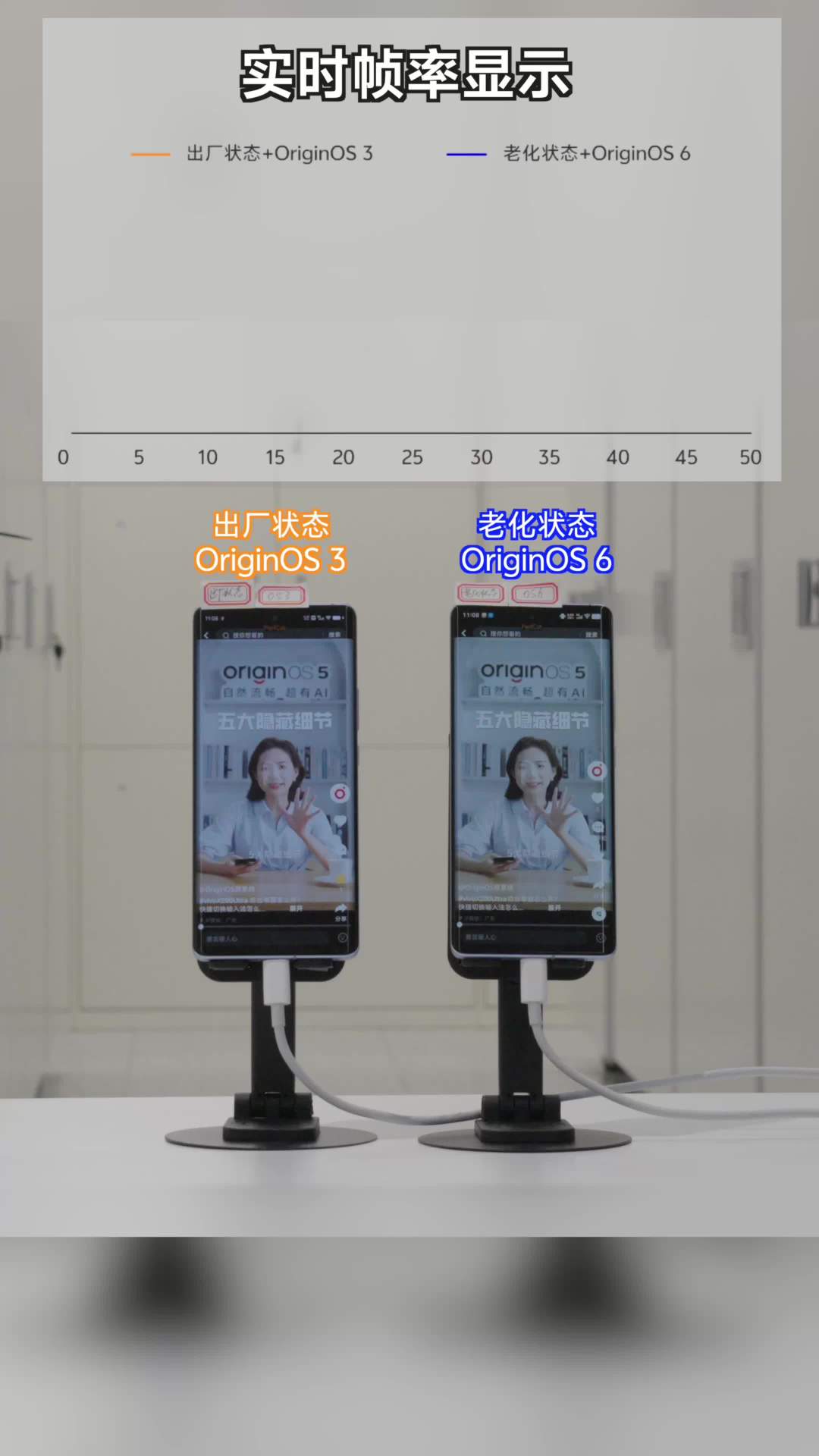 vivo ��Ʒ�������棺OriginOS 6 ϵͳ���ֻ����Խ����ͦ��ϲ����������Խ����ʱ״̬