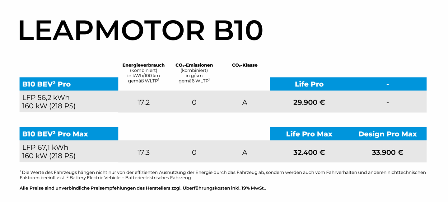 ���� B10 ������½ŷ���г���2.99 ��ŷԪ���ۡ���ѡ 3 ������