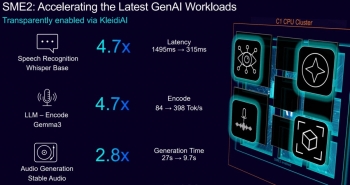 Arm  SME2 չ CPU Ⱥ AI  4.7 