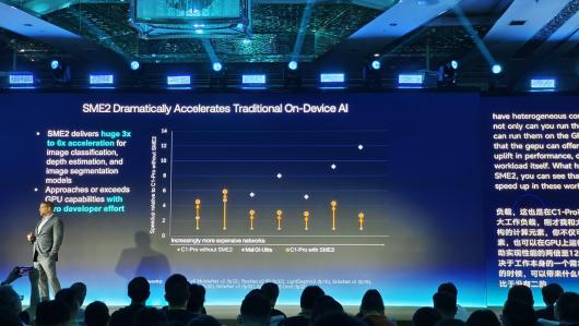 Arm  SME2 չ CPU Ⱥ AI  4.7 
