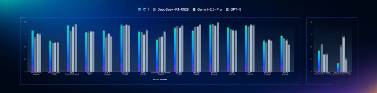 ٶȷĴģ X1.1 ˼ģֳͣԽ DeepSeek R1