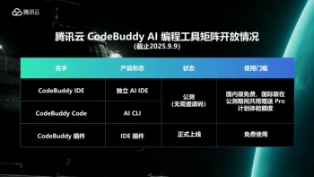 �����׼�֧��ȫ��̬ AI ��̹��ߣ���Ѷ�������� AI CLI ���� CodeBuddy Code