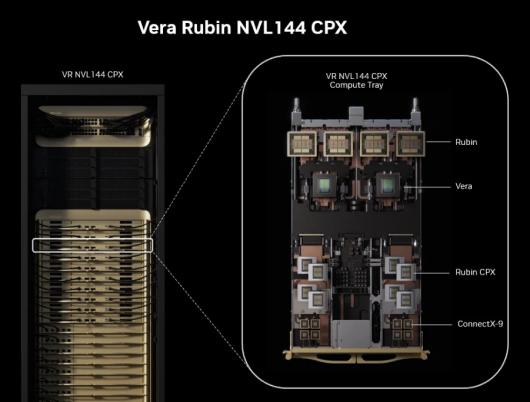 �׿�רΪ���ģ������ AI ��Ƶ� CUDA GPU��Ӣΰ�� Rubin CPX ����