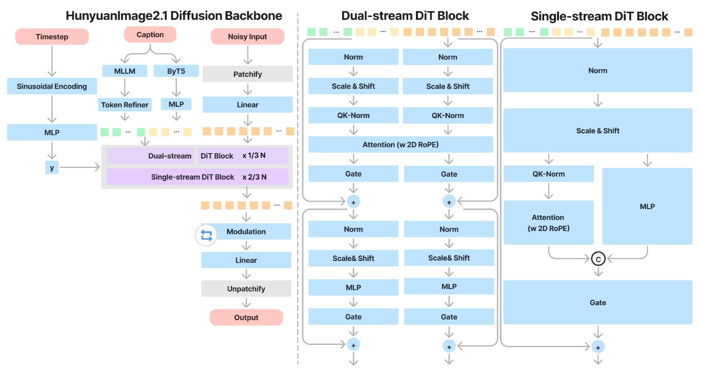 腾讯混元图像模型 2.1 上新开源:原生 2K 生图、中英文输入 腾讯混元图像模型 2.1 上新开源:原生 2K 生图、中英文输入