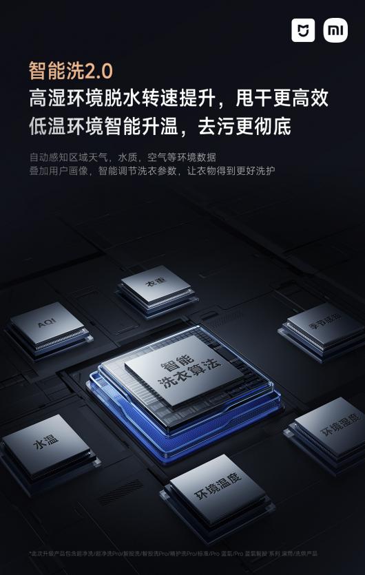 С���׼�ϴ�»� OTA ���� 25.9.10 �汾��֧�ֳ���С�����ơ����ﻯָ��