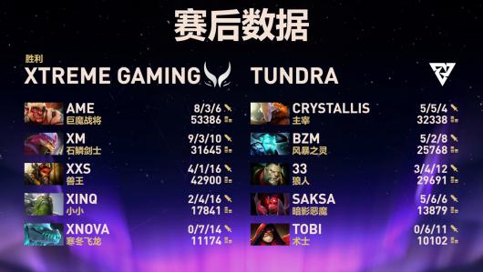 DOTA2TI14 йս XG ǿTidebound 