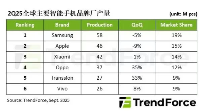 ������ѯ��2025Q2 ȫ�������ֻ������� 3 �ڲ������ǡ�ƻ����С��ǰ��