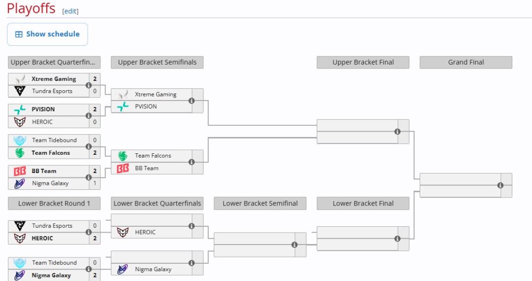 ��DOTA2��TI14���������� ս������Nigma����̭