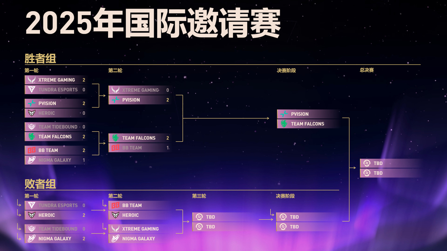 ��DOTA2��TI14 �й�ս�������ľ֣�XG ��������飬Tidebound ����̭