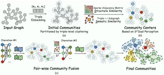 ��Ѷ������Դ Youtu-GraphRAG ��ܣ����ͼ������ǿ��������