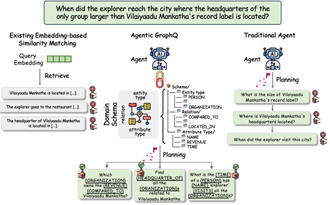 ��Ѷ������Դ Youtu-GraphRAG ��ܣ����ͼ������ǿ��������