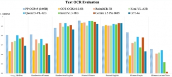ٶȷһʶ AI ģ PP-OCRv5 0.07BֲԳ GPT-4o