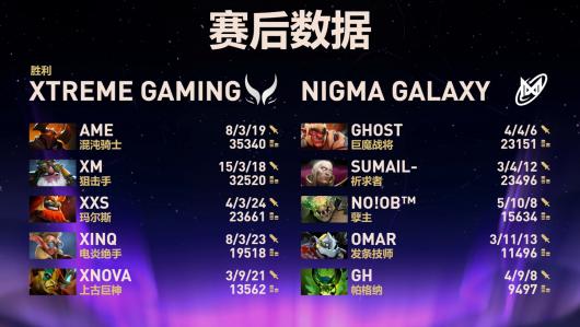 DOTA2TI14 йս XG ճھ