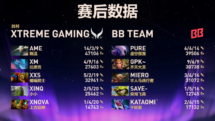 DOTA2TI14 йս XG ճھ