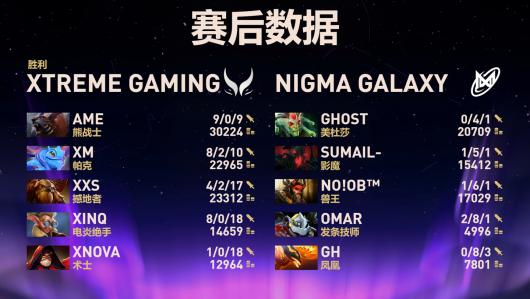 DOTA2TI14 йս XG ճھ