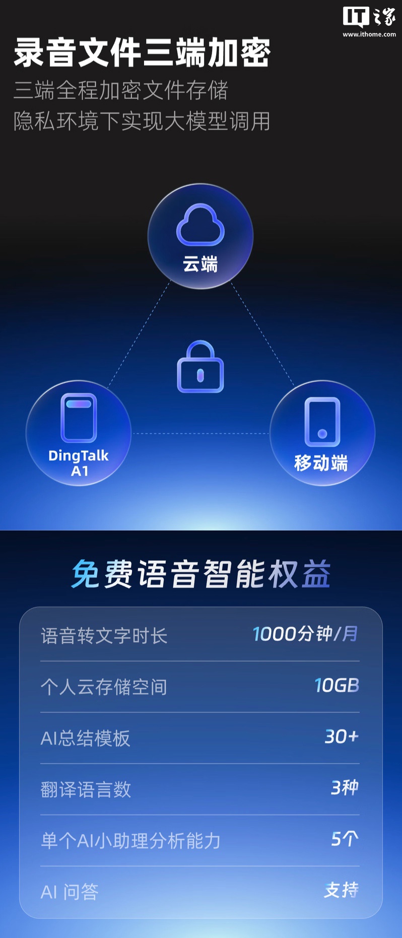 ׿ AI Ӳ DingTalk A1콢桱ϼܣַ֧ / ¼ / ܽᣬ799 Ԫ