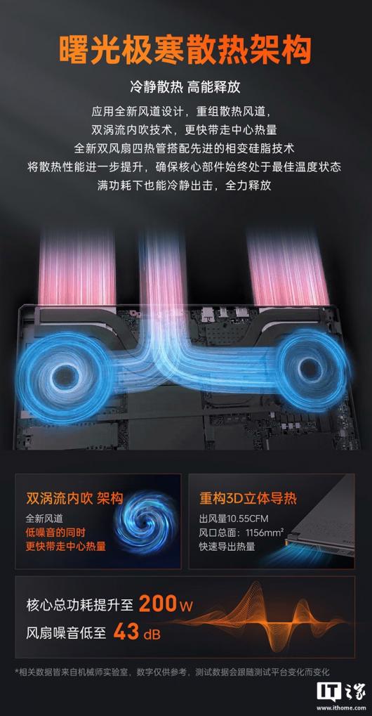 8199 元起,机械师曙光 16S 笔记本新增 i9-13900HX + RTX5060/5070/5070 Ti 版本 8199 元起,机械师曙光 16S 笔记本新增 i9-13900HX + RTX5060/5070/5070 Ti 版本