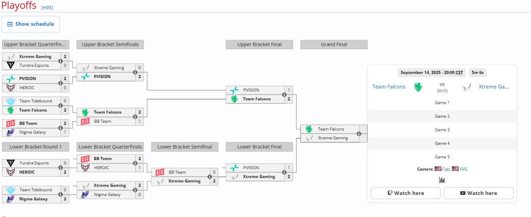 ��DOTA2��TI14��XGսʤPVISION�����ܾ���