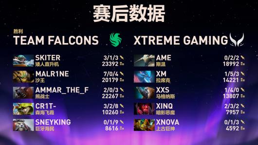 ��DOTA2��TI14 �ܾ����й�ս�� XG 2:3 ���� Falcons���½������ط��Ϻ�