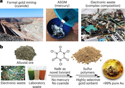 �������������»��������ɰ�ȫ�����ֻ��еĻƽ�