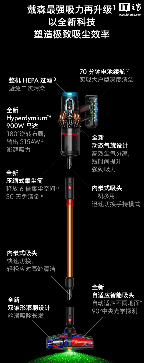 3419 元起,戴森 V16 Piston Animal 吸尘器、HJ10 净化喷气机上架 3419 元起,戴森 V16 Piston Animal 吸尘器、HJ10 净化喷气机上架