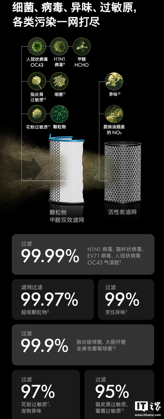 3419 元起,戴森 V16 Piston Animal 吸尘器、HJ10 净化喷气机上架 3419 元起,戴森 V16 Piston Animal 吸尘器、HJ10 净化喷气机上架