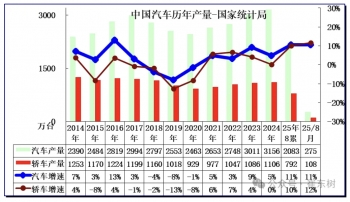 ֻ޶8  275 ̨ͬ 11%Դ͸ 48%