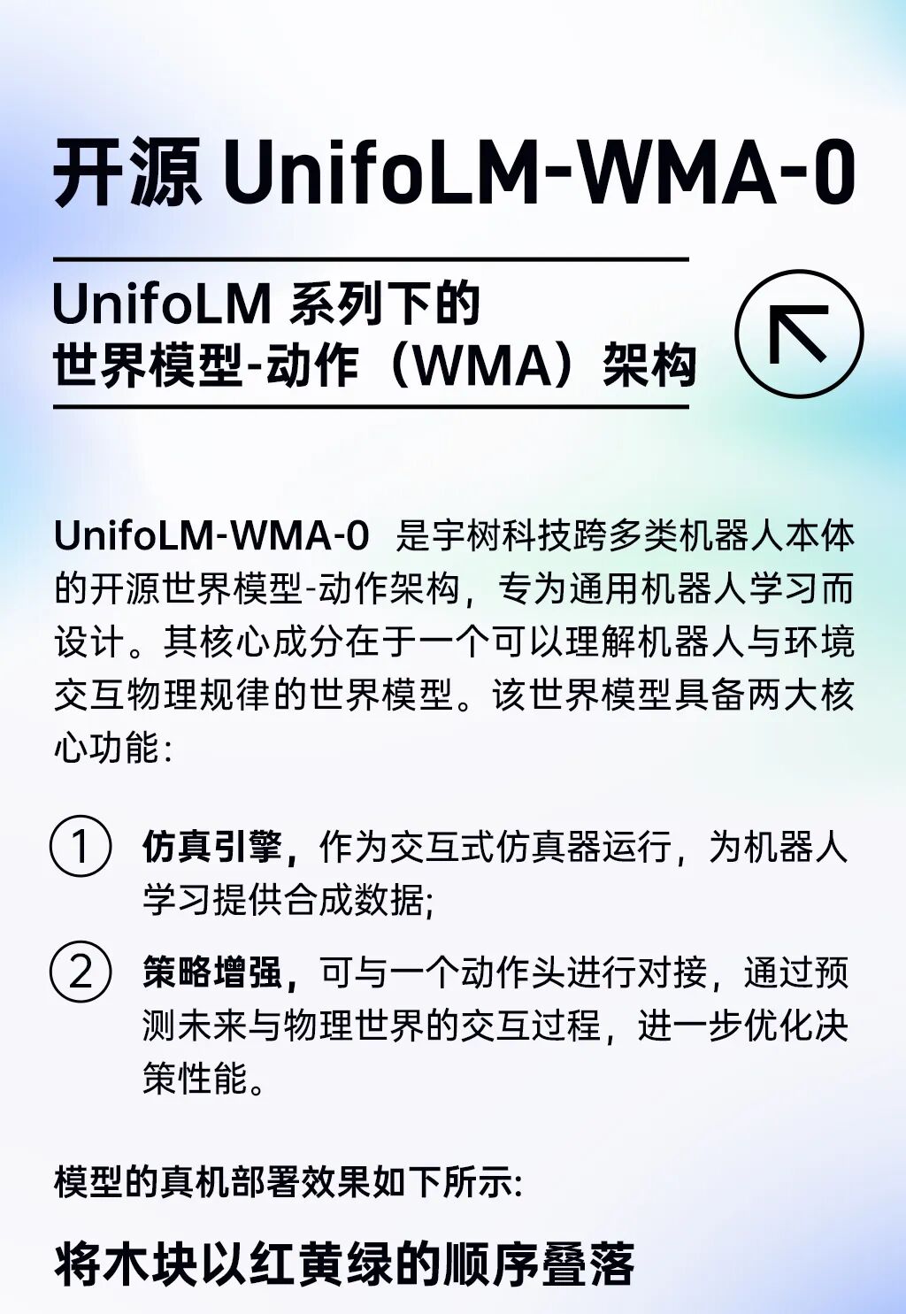 Դ UnifoLM-WMA-0 ģͼܹ뻷