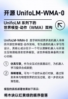 Դ UnifoLM-WMA-0 ģͼܹ뻷