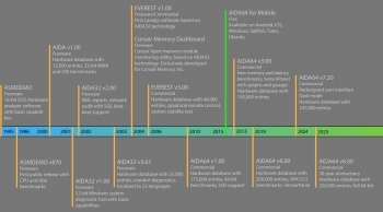 AIDA64 ��ʽ�Ƴ� v8.00����汾�����£�����ԭ�� 64 λ�������ļ�