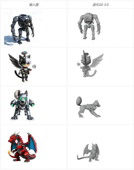 腾讯混元 3D 3.0 AI 模型发布:建模精度提升 3 倍,免费开放使用 腾讯混元 3D 3.0 AI 模型发布:建模精度提升 3 倍,免费开放使用