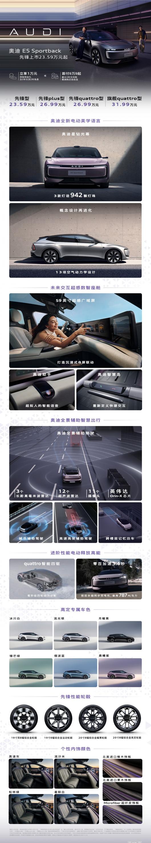 ۼ 23.59 Ԫµ E5 Sportback  30 Ӷ 10153 ̨