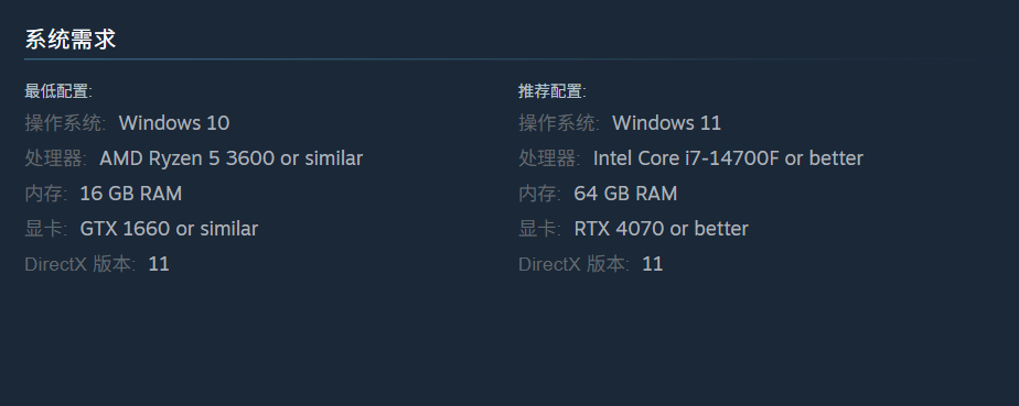 ���������Ʒ���Ϸ Steam ������Ҫ�󹫲����Ƽ� RTX 4070 �Կ� + i7-14700F CPU