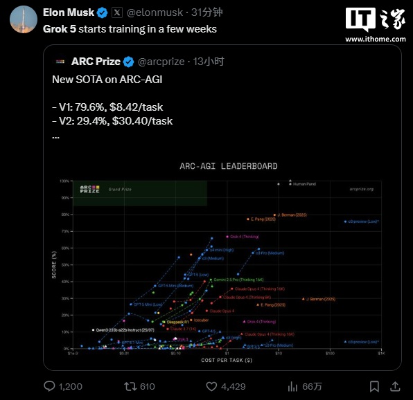 ��˹�ˣ�Grok 5 ģ�ͼ��ܺ�ʼѵ�����л���ʵ�� AGI